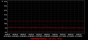 2012-02-09_inkubator-temperaturlogger