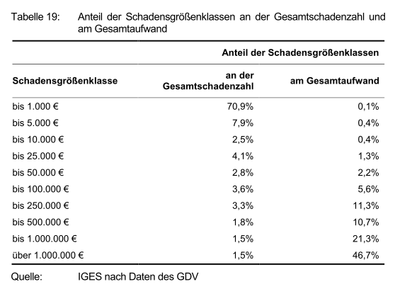 Quelle: "Hebammengutachten, Seite 125