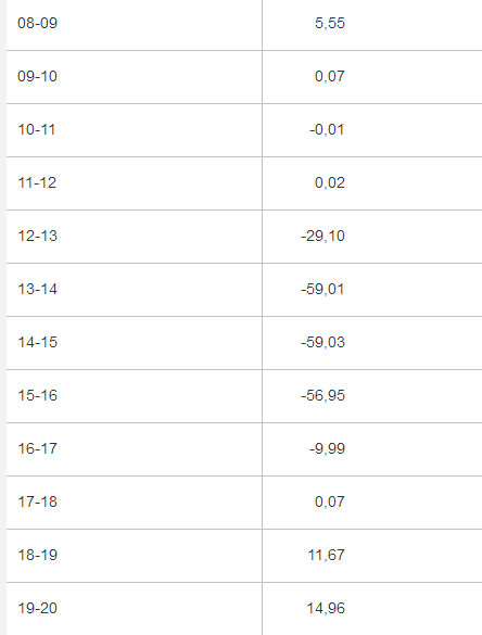 Börsenpreis, 17.08.2014, nachmittags, Quelle: European Energy Exchange AG >Marktdaten >Strom >Spotmarkt >Auktion