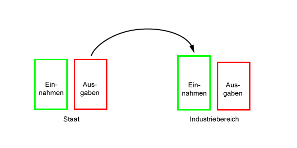 Subvention, EEG-Umlage, Bild 1