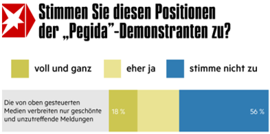 2015-10-29_stern-grafik