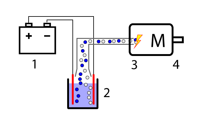 Perpetuum Mobile Wassermotor