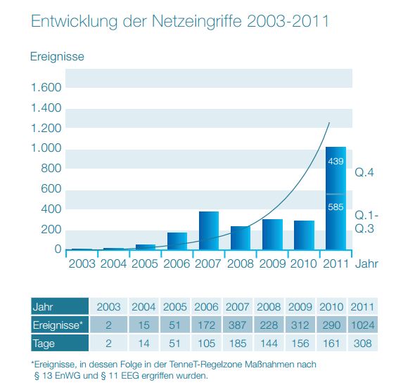 2016-08-07_kommentar-netstabilität