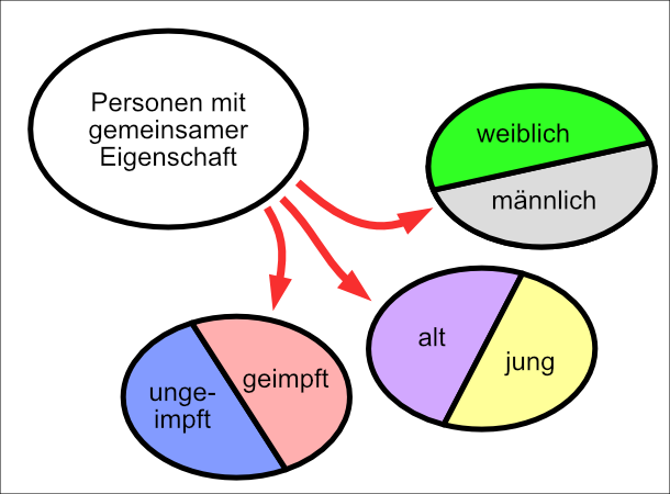 Grafik Teilmengen